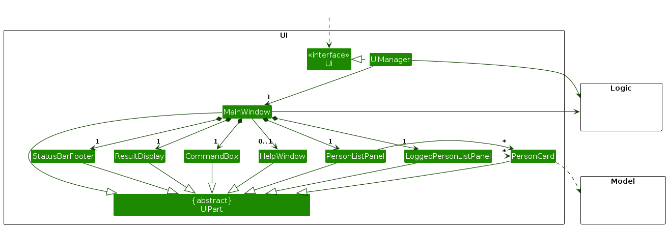 Structure of the UI Component